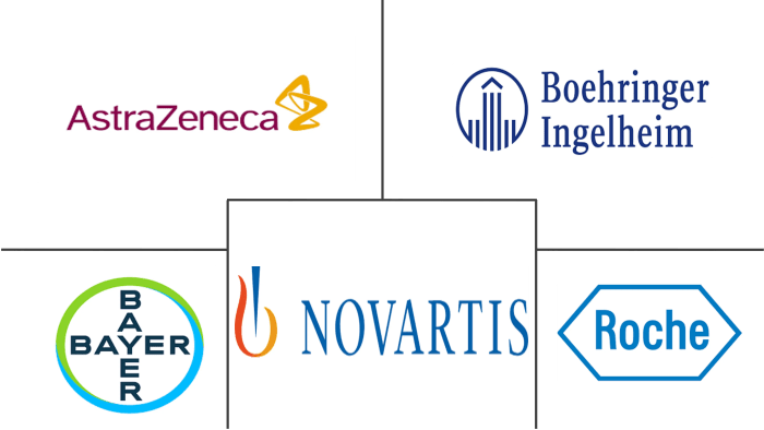 TKI Tyrosine Kinase Inhibitors 2025