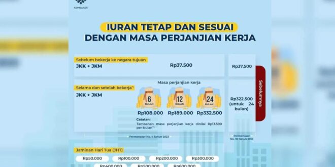 Cara Klaim Asuransi TKI Malaysia 2025
