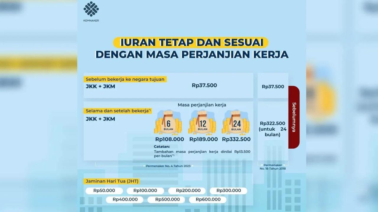 Migrant malaysia Cara Klaim Asuransi TKI Malaysia 2025