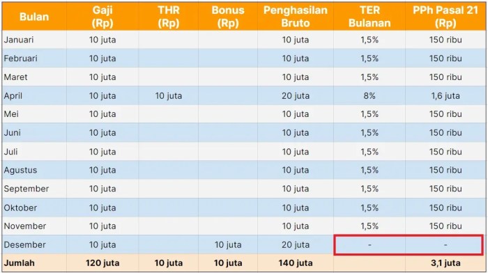 Cara Hitung Pajak THR Maret 2025 Dan Bonus