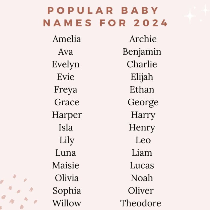 Nama Bayi Perempuan Di Bulan Maret