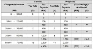 Kalkulator Pph 21 Atas THR Maret 2025