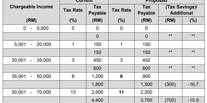 Kalkulator Pph 21 Atas THR Maret 2025