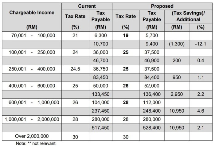 Cara Menghitung Pajak THR Maret 2025