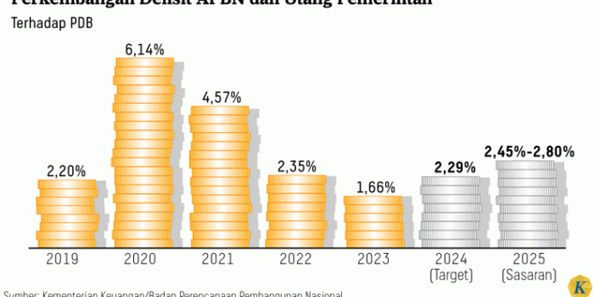 Apbn Mempunyai Hubungan Dengan Pajak Karena 2025