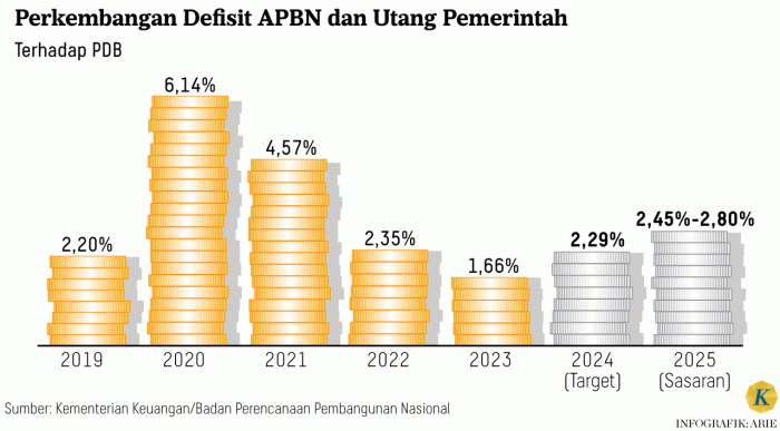 Apbn Mempunyai Hubungan Dengan Pajak Karena 2025