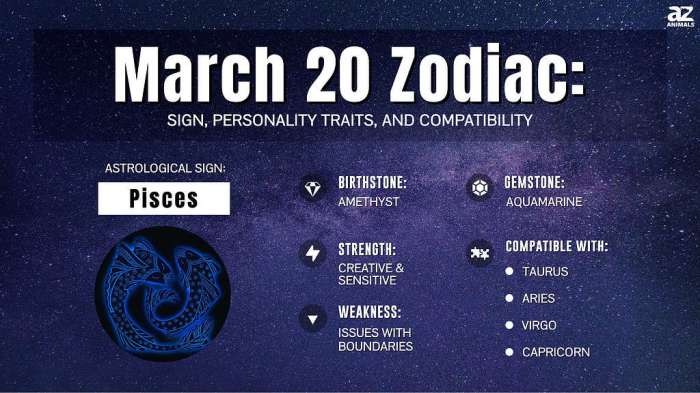 Kelahiran Maret Zodiak Apa