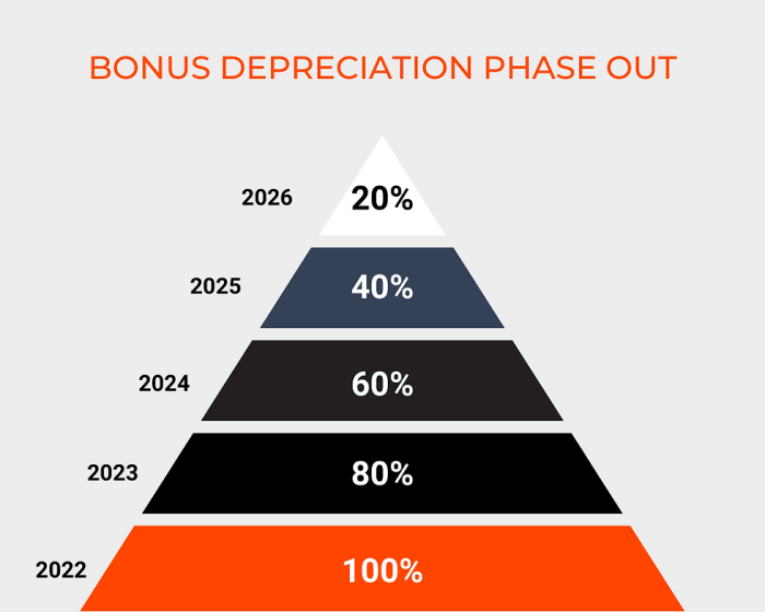 Pajak Bonus Berapa Persen 2025
