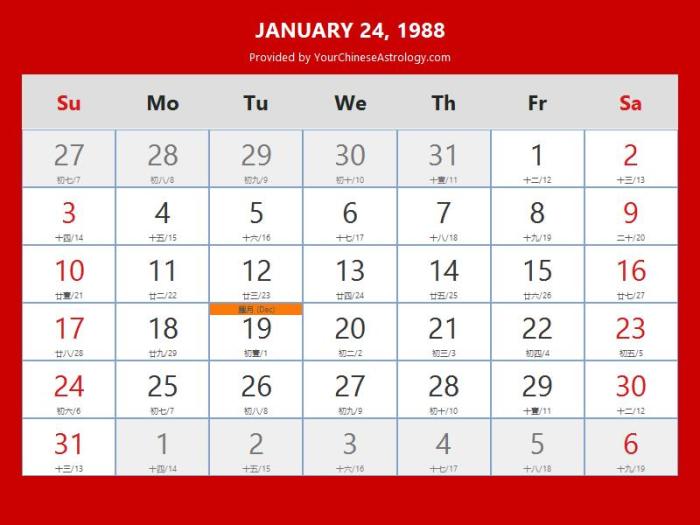 Kalender Jawa Tahun 1988 Bulan Maret