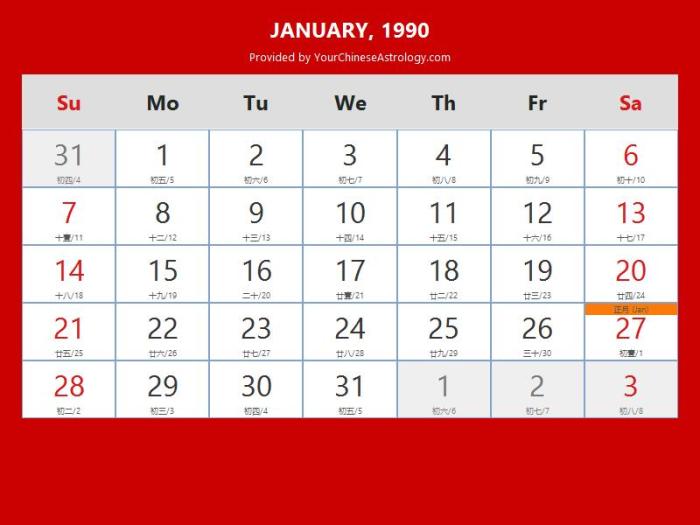 13 Maret 1990 Hari Apa