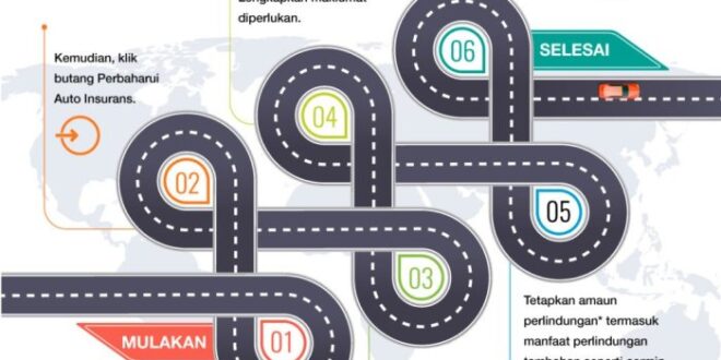 Perpanjang Pajak Motor Online 2025