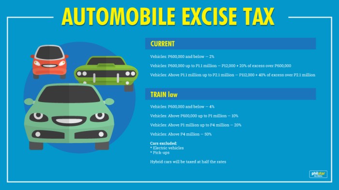 Pajak Kendaraan Bermotor Naik 2025