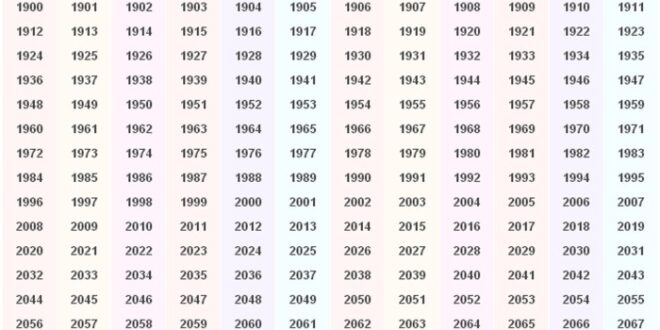 Ramalan Shio 26 Maret 2025