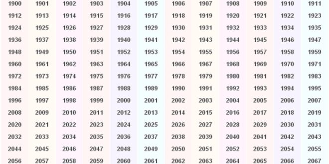 Ramalan Shio 30 Maret 2025