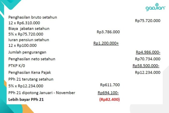 Perhitungan Pph 21 THR Maret 2025 Terbaru