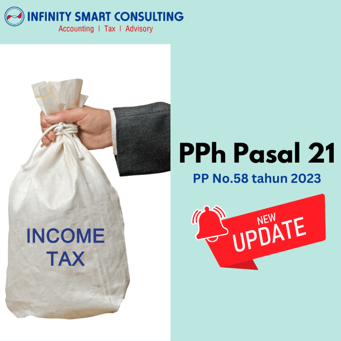 SPT Masa Pph 21 2025