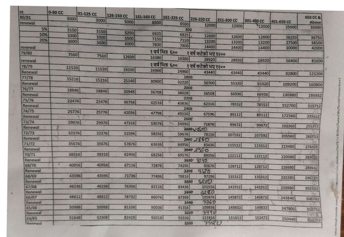 Biaya Denda Pajak Motor 2025