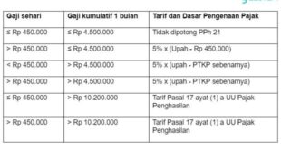 Kata Kata Minta THR Maret 2025 Lucu