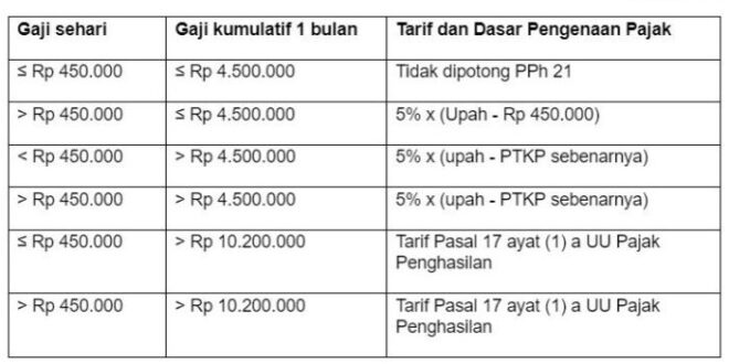 Kata Kata Minta THR Maret 2025 Lucu