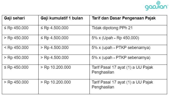 Kata Kata Minta THR Maret 2025 Lucu