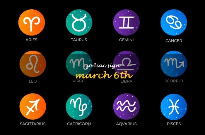 Zodiac pisces aries futurescopeastrology Zodiac pisces aries futurescopeastrology