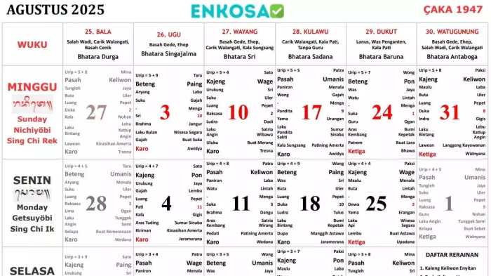 Kalender Bali Maret 2025