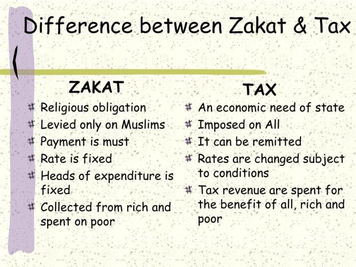 Perbedaan Zakat Dan Pajak 2025