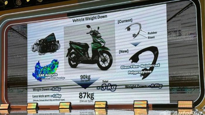Harga Pajak Motor Beat 2025