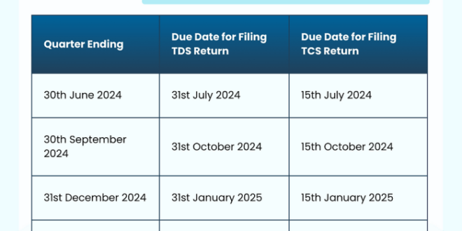 Batas Lapor SPT Tahunan 2024 2025