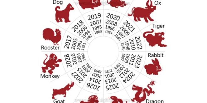 Ramalan Shio 20 Maret 2025