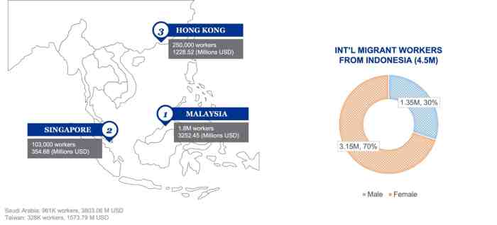 Indonesia country immigrants protection grappling migrant abroad migrationpolicy origin number issued permits work 2012 countries Indonesia country immigrants protection grappling migrant abroad migrationpolicy origin number issued permits work 2012 countries