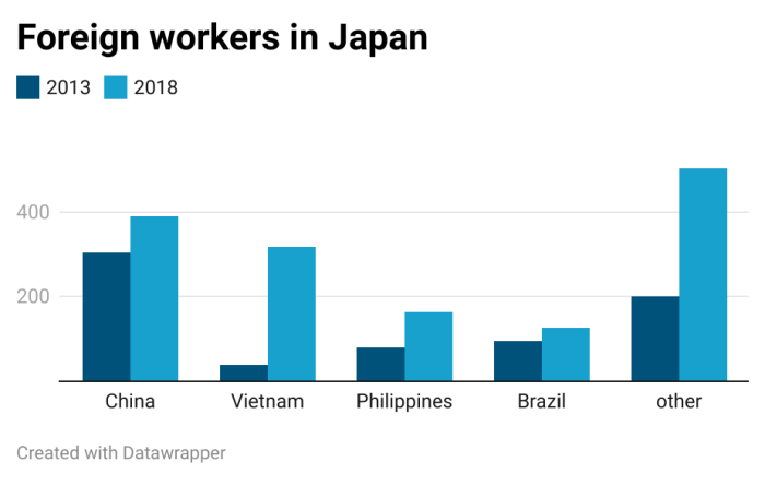 Berapa Gaji TKI Jepang Sekarang 2025