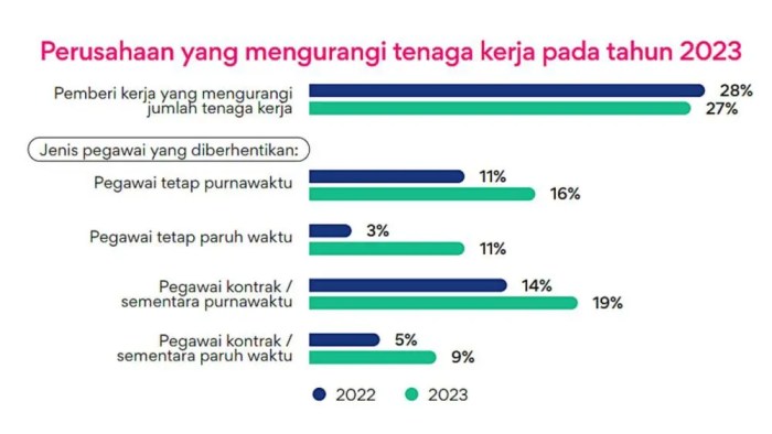 Pekerja Harian Lepas Dapat THR Maret 2025