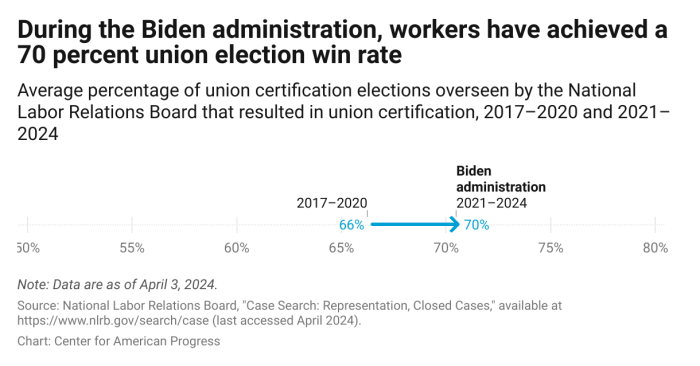 Census afl cio forward THR Maret 2025 Untuk Tenaga Harian Lepas
