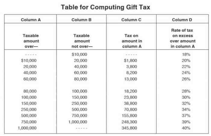Pajak Hadiah Berapa Persen 2025