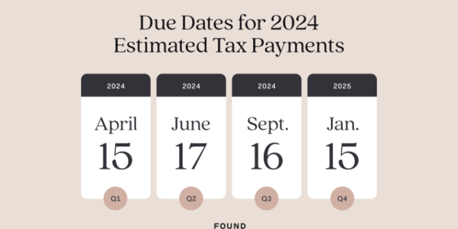 Batas Akhir Lapor SPT 2025