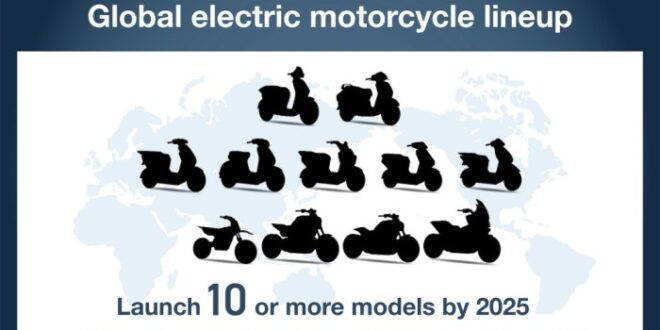 Syarat Pajak Motor 5 Tahunan 2025