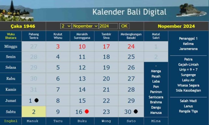 Kalender Bali Maret 2025