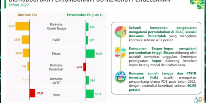 Bps SPT Sebelumnya Belum Ada 2025