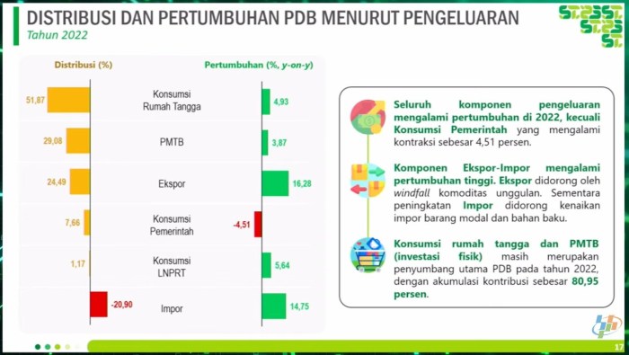 Bps SPT Sebelumnya Belum Ada 2025