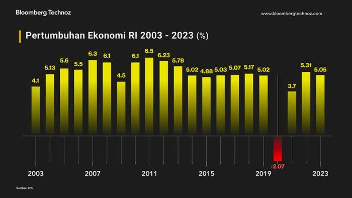 Pajak 10 Persen Berapa Rupiah 2025