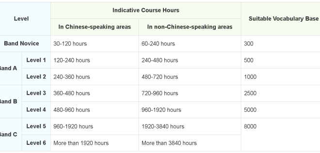 Belajar Bahasa Taiwan TKI 2025