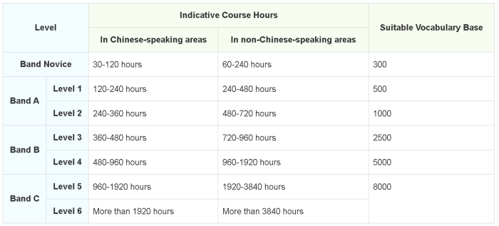 Belajar Bahasa Taiwan TKI 2025
