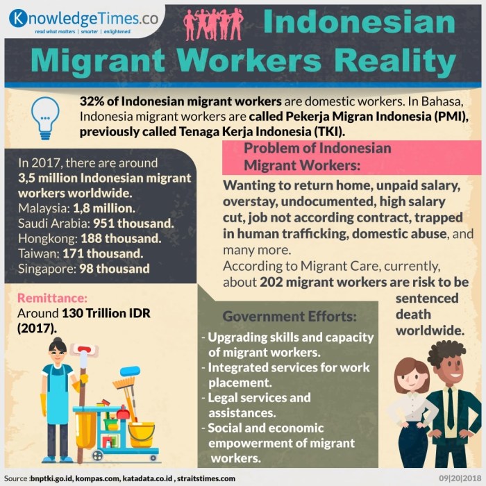 Migrant worker tki ramadan Migrant worker tki ramadan