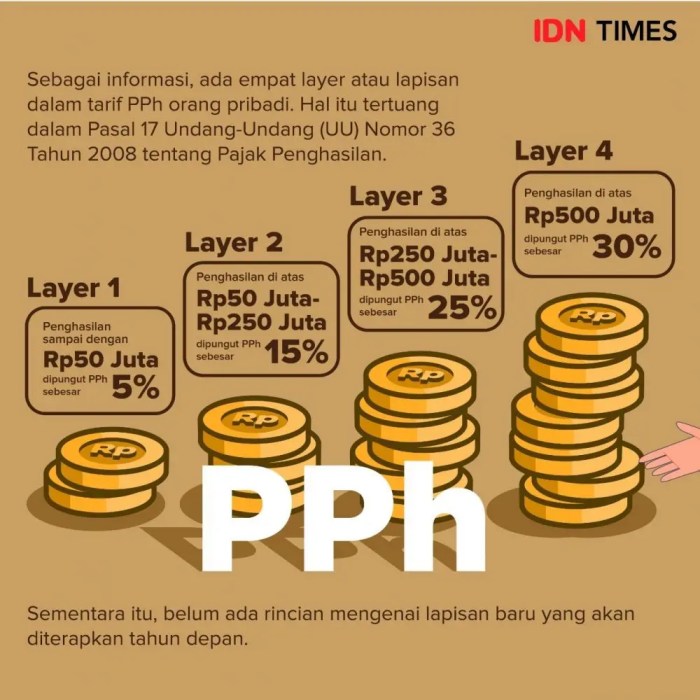 Pemutihan Pajak Kendaraan Jawa Barat 2022 2025