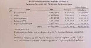 Adakah THR Maret 2025 Untuk Honorer