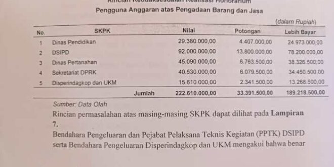 Adakah THR Maret 2025 Untuk Honorer