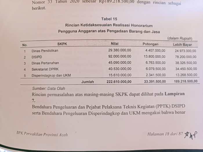 Adakah THR Maret 2025 Untuk Honorer