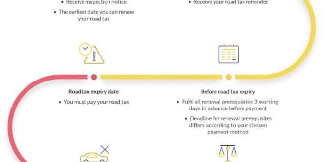 Cara Menghitung Denda Pajak Motor 2025