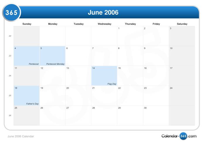 Day Since 28 Maret 2003